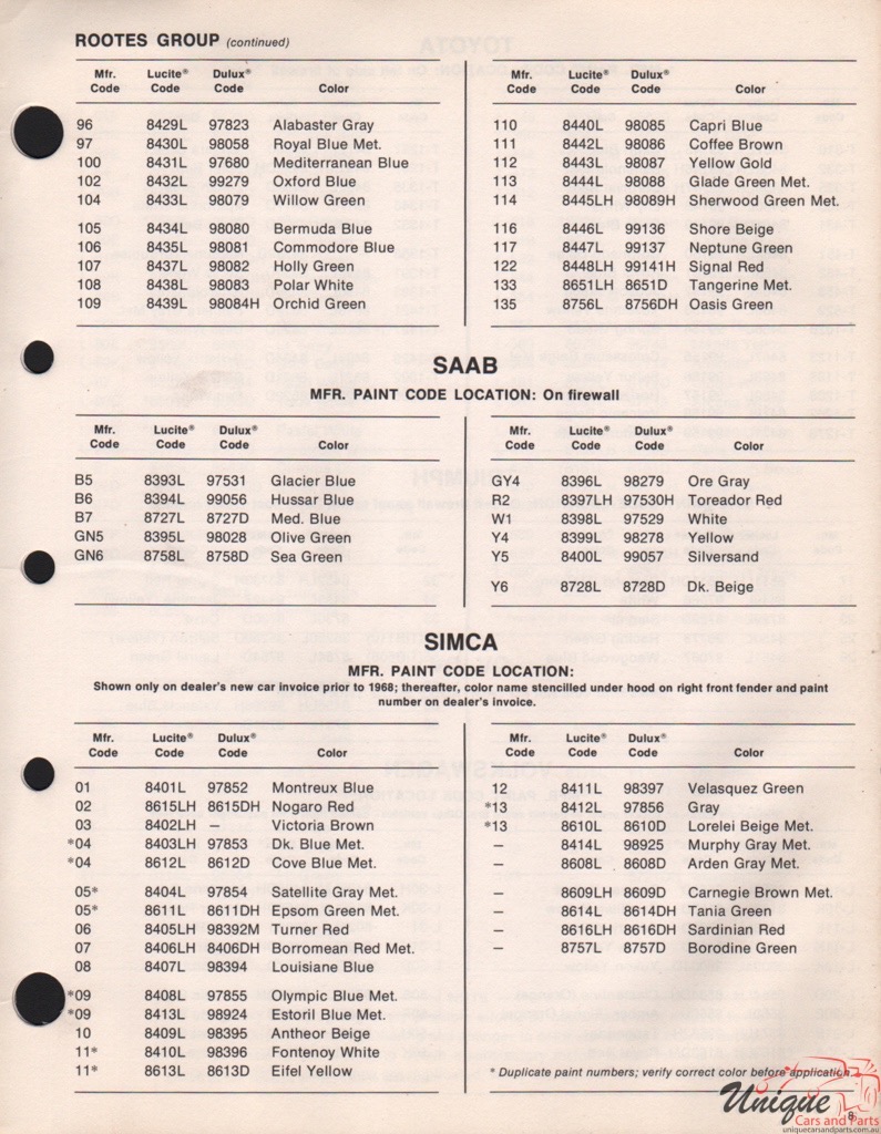 1970 Simca Paint Charts DuPont